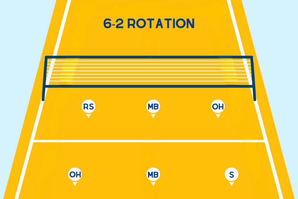 6-2 Volleyball Rotation