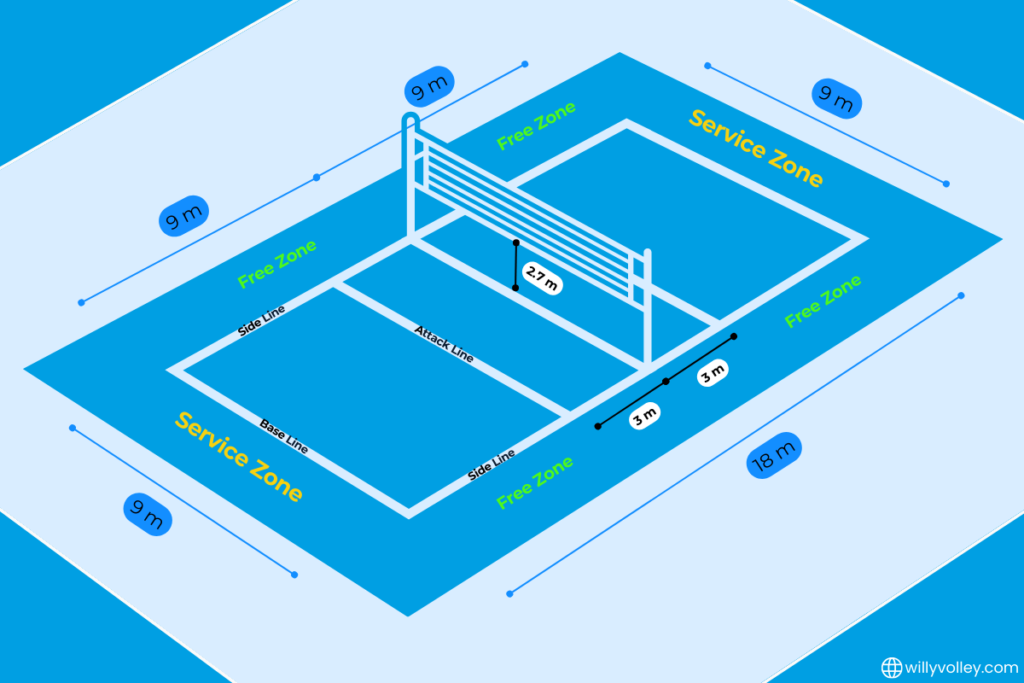 Volleyball Court Dimensions: From Lines to Zones